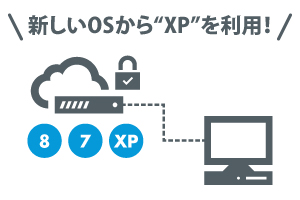 新しいOSから“XP”を利用！