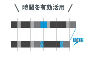 時間を有効活用